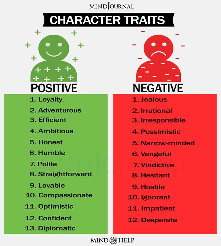 Understanding Character Traits
