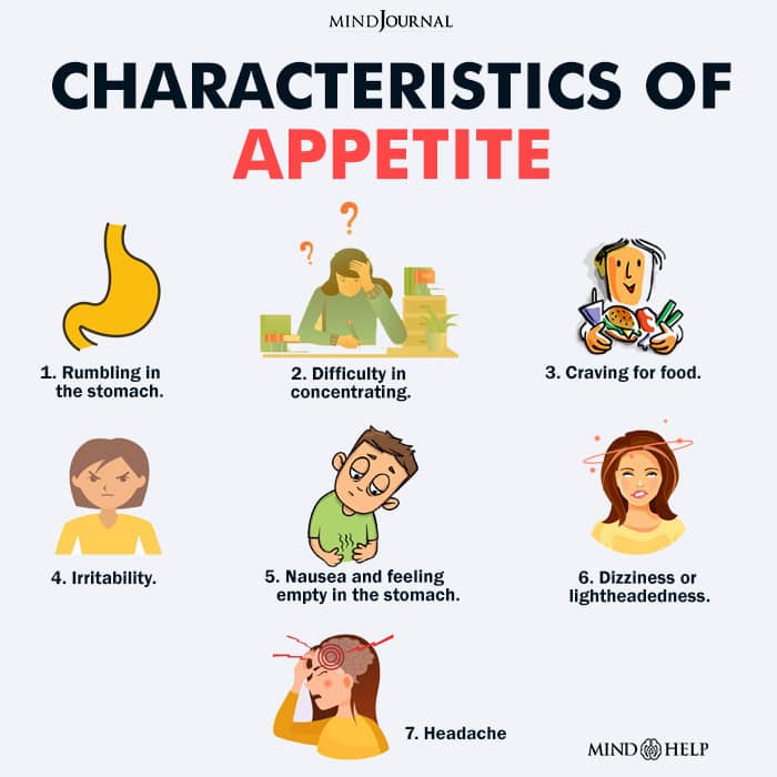 Characteristics Of Appetite