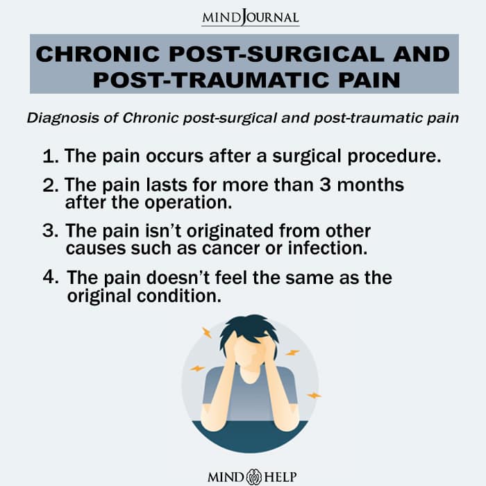 Chronic post-surgical and post-traumatic pain