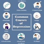 6 Major Causes Of Depression And Frequently Asked Questions