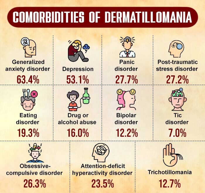 Comorbidities of Dermatillomania