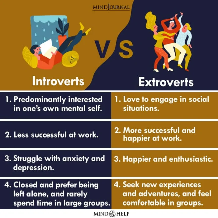 Extroverts Vs. Introverts