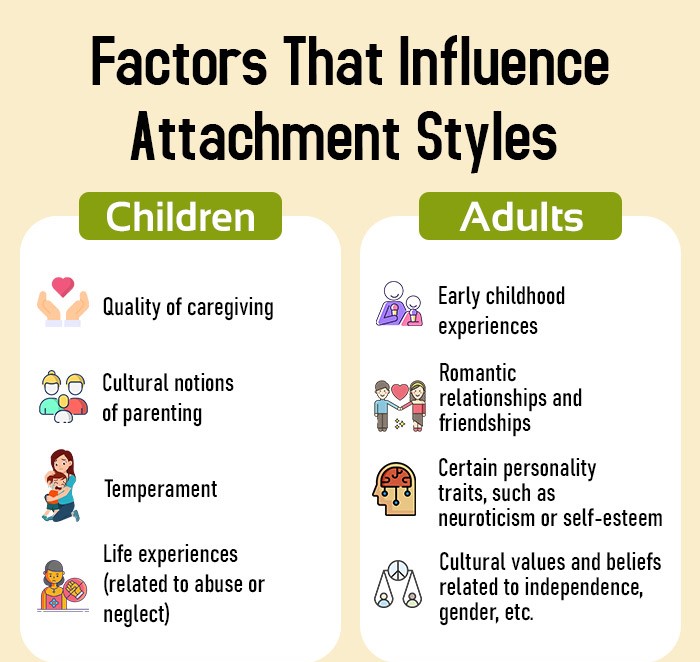 Factors That Influence Attachment Styles In Children And Adults