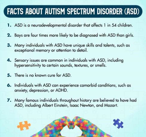 Facts About Autism Spectrum Disorder (ASD)