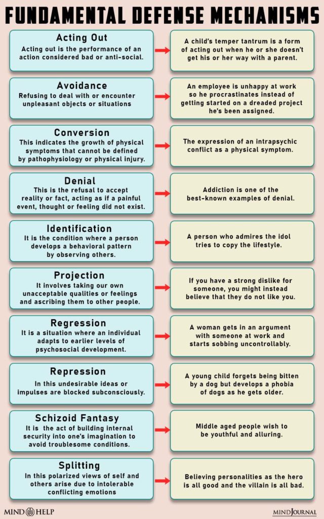 Fundamental Defense Mechanisms