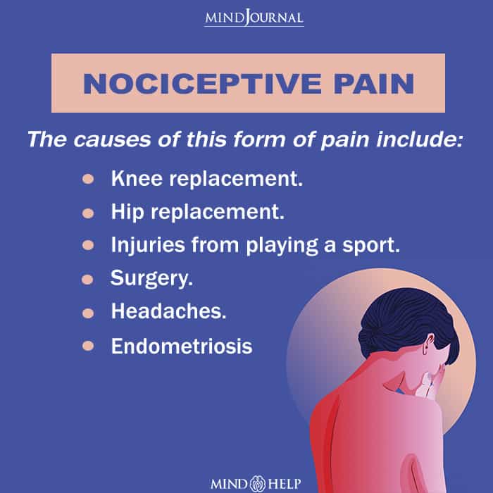 Nociceptive pain