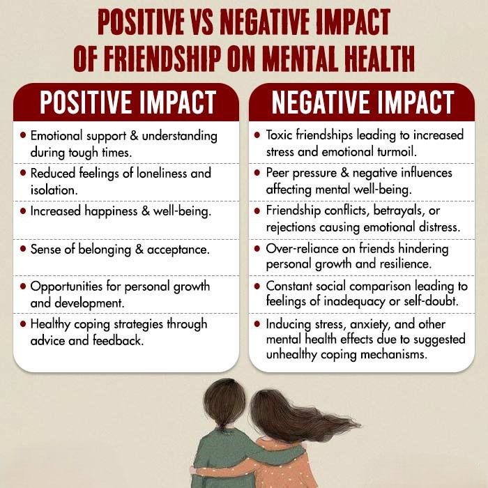 Positive vs Negative Impact Of Friendship On Mental Health