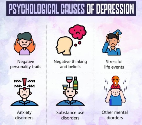 Psychological causes of depression