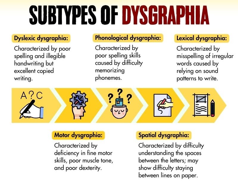 Subtypes Of Dysgraphia