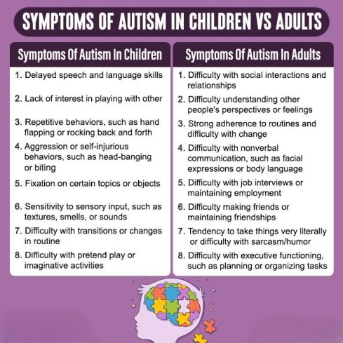 Symptoms Of Autism In Children vs Adults