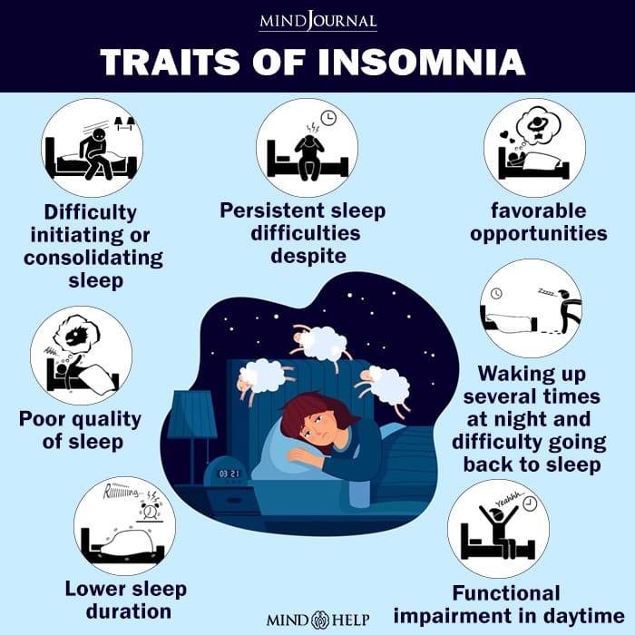 Traits of Insomnia.