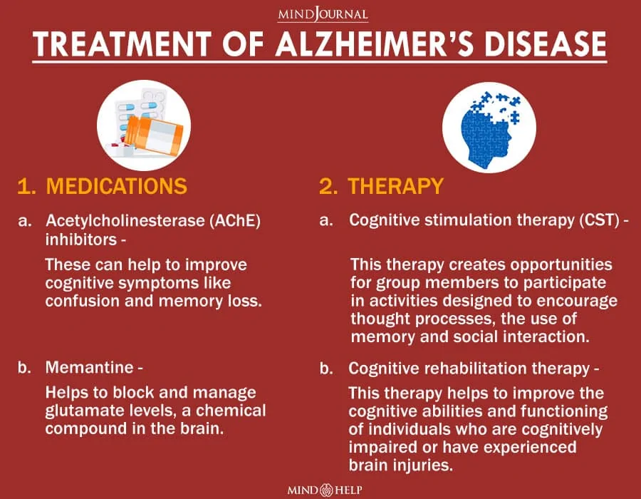 Treatment Of Alzheimer’s Disease