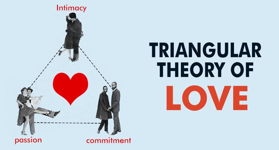 Triangular Theory Of Love