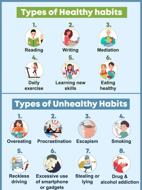 Type of healthy and unhealthy habit 