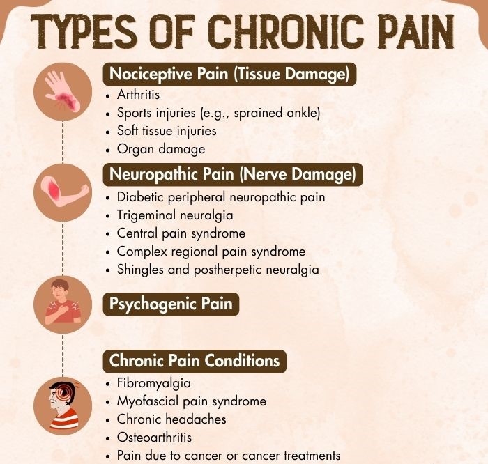 Types Of Chronic Pain