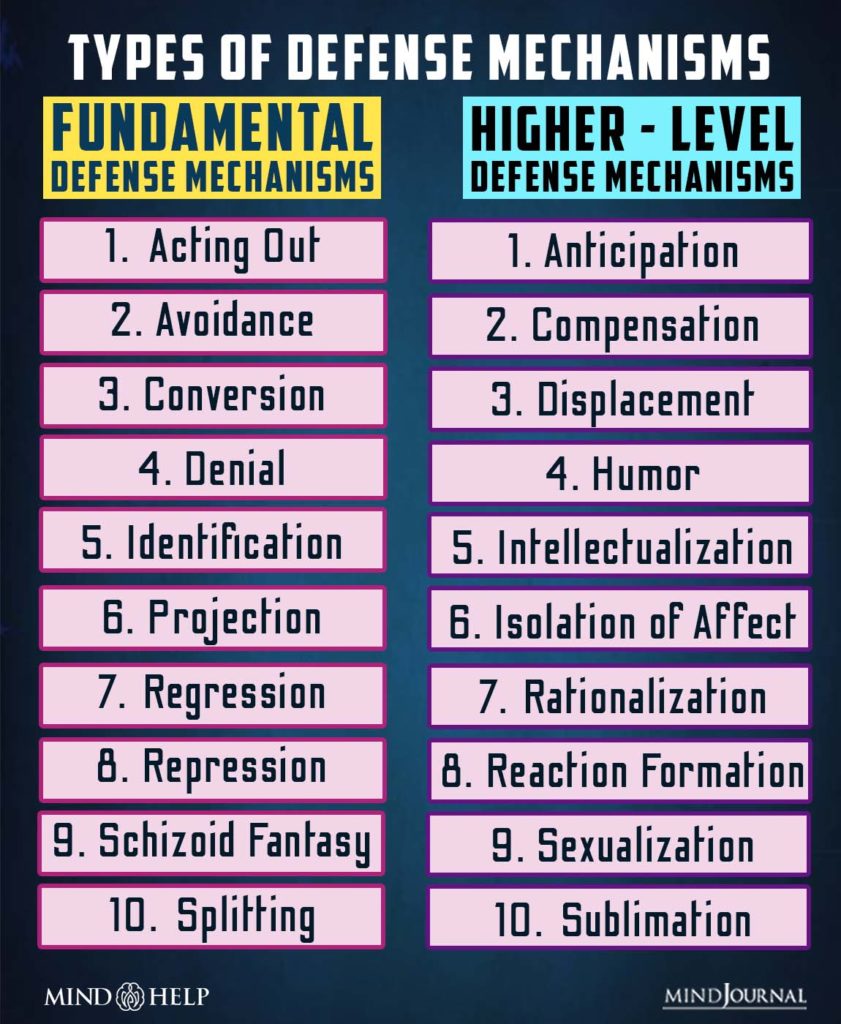 Types Of Defense Mechanisms