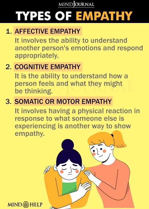 Types Of Empathy