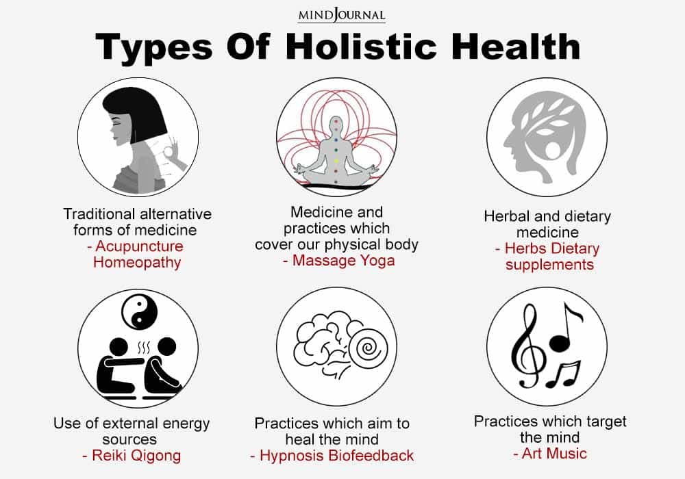 Types Of Holistic Health