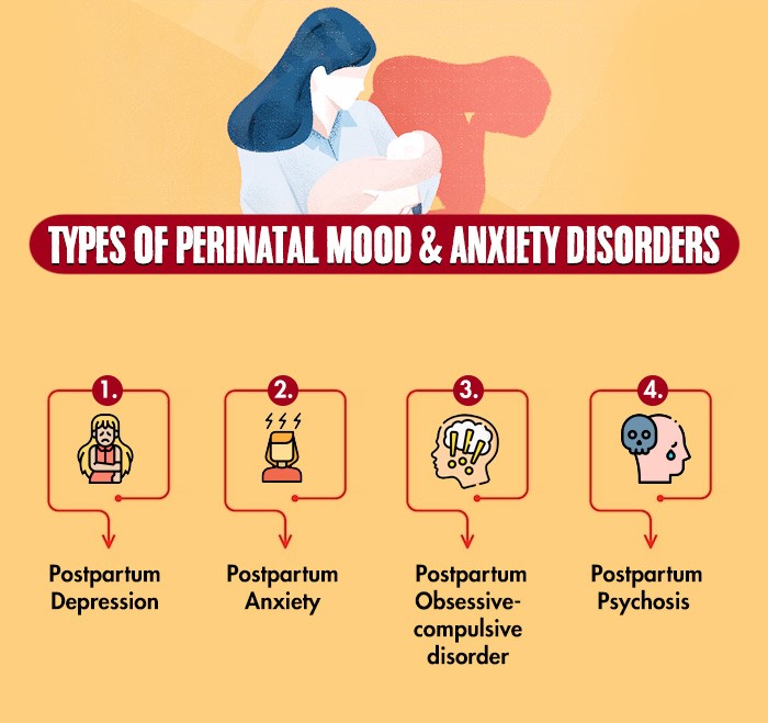 Types of Perinatal Mood and Anxiety Disorders