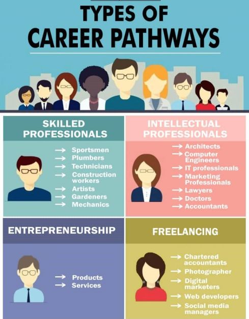 Types of career pathways