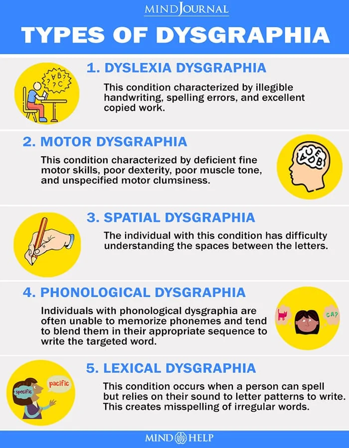 Disgrafia Dysgraphia In Dysgraphia | Hot Sex Picture