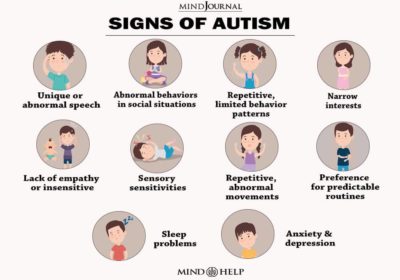 characteristics of autism        <h3 class=