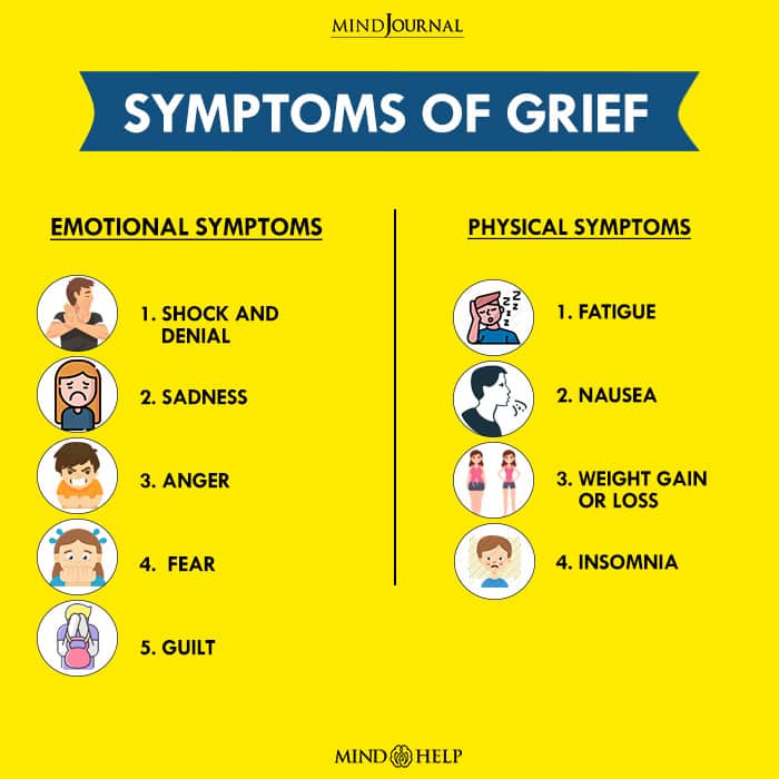 Symptoms Of Grief 