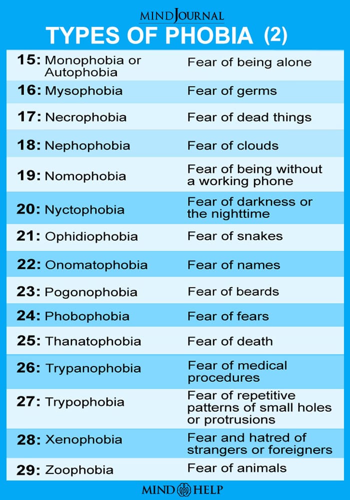 Types Of Phobia 