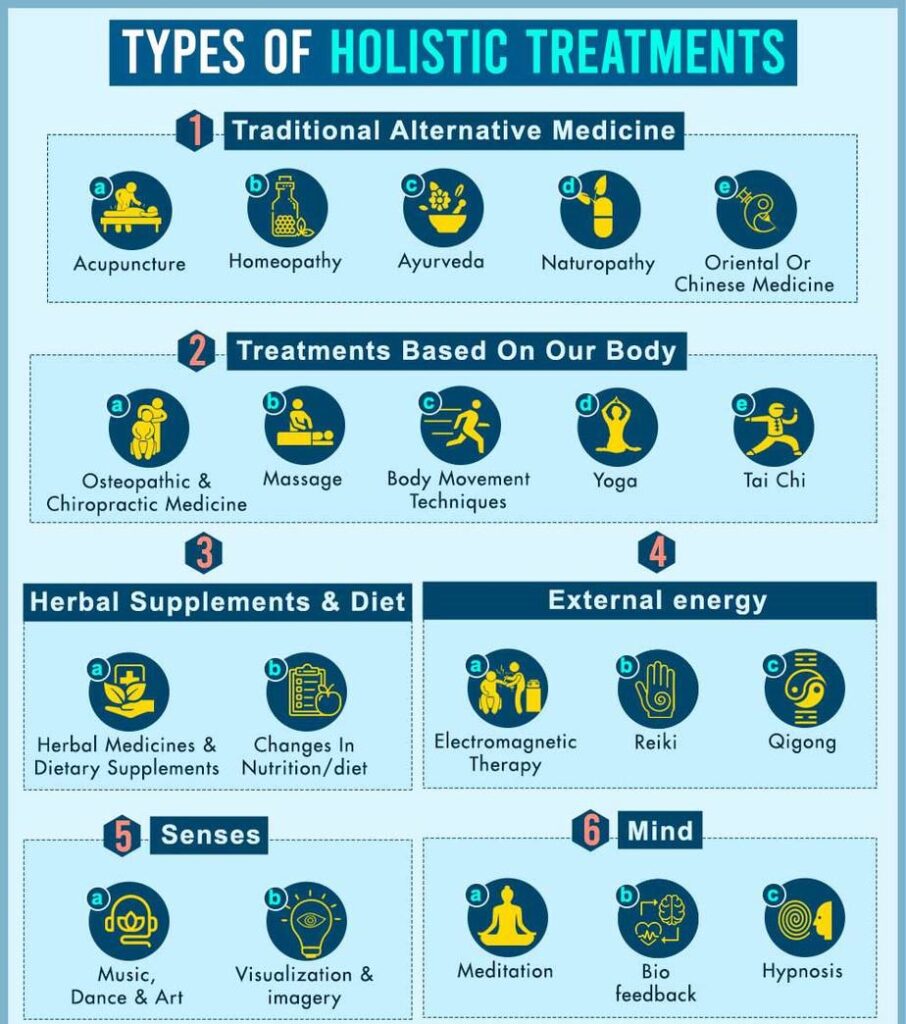 types of holistic treatments