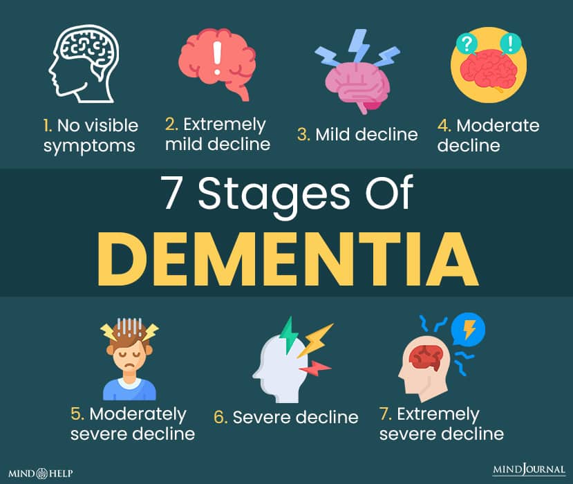 Stages Of Dementia 