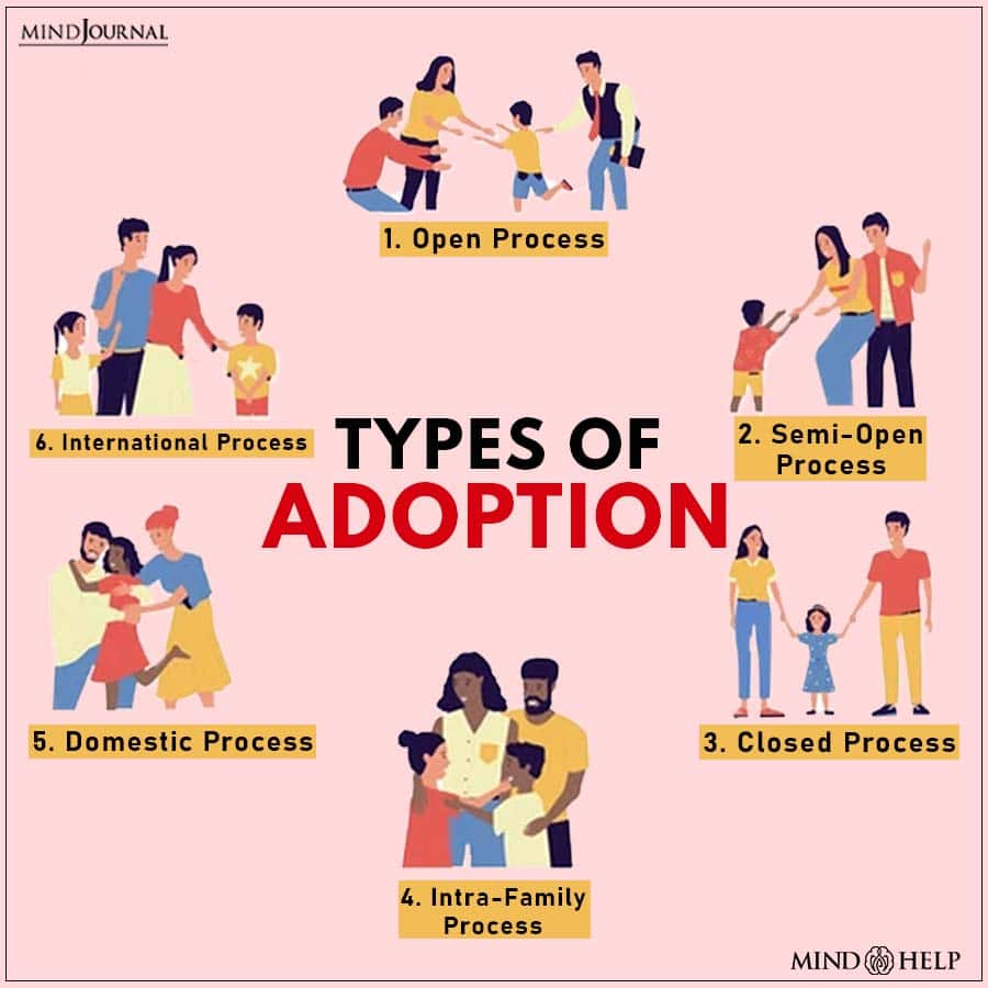 Types Of Adoption 