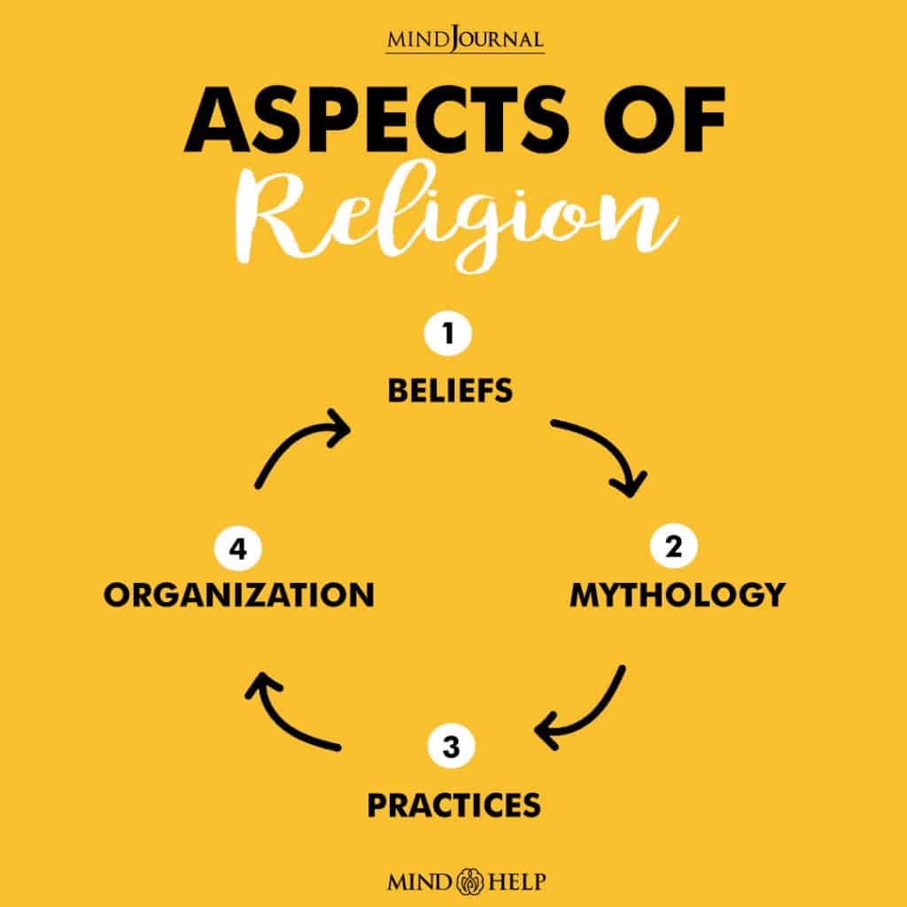 Aspects Of Religion