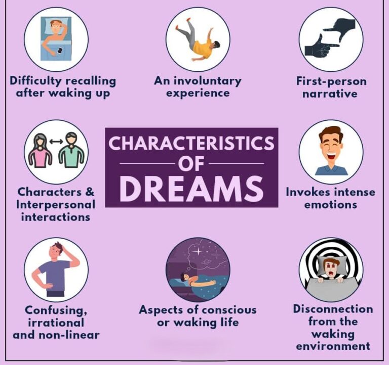 Characteristics Of Dreams