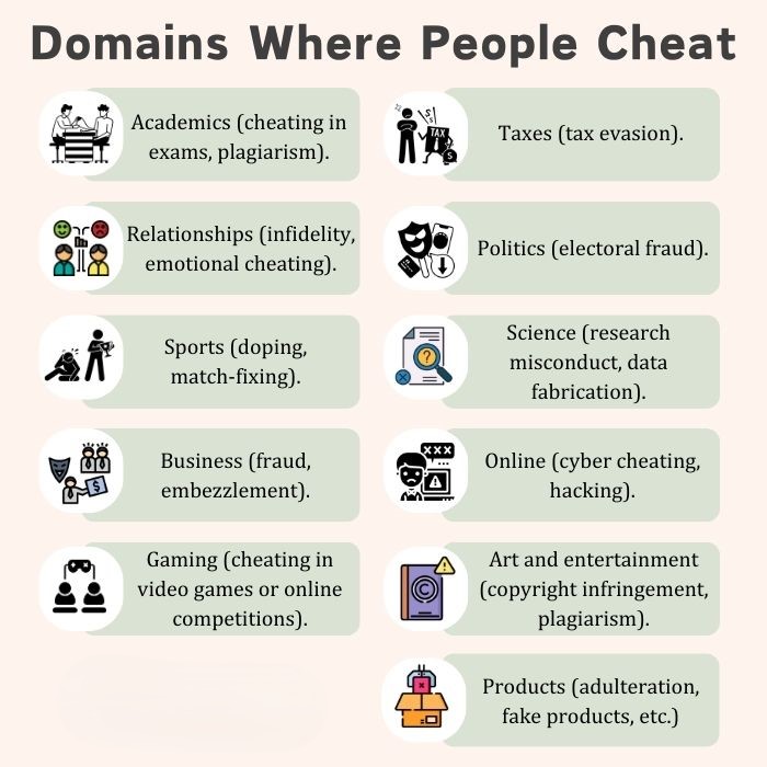 Domains Where People Cheat