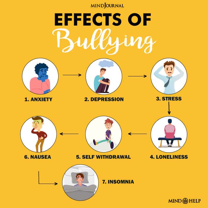 Effects Of Bullying