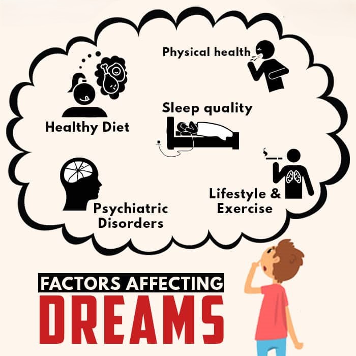 Factors Influencing Dreams