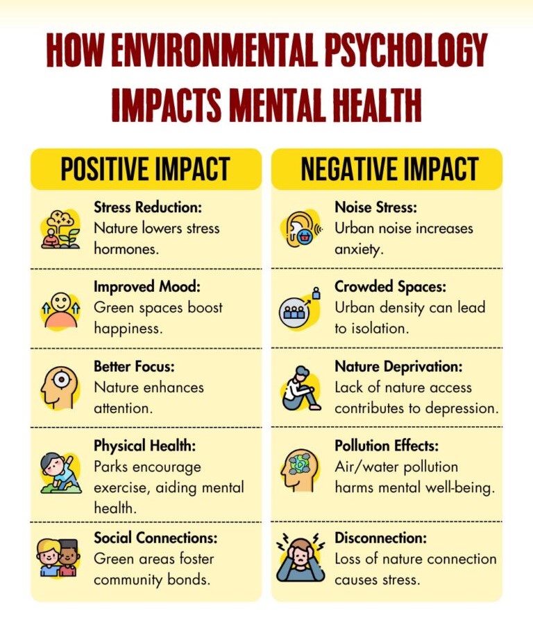 How environmental psychology impacts mental health