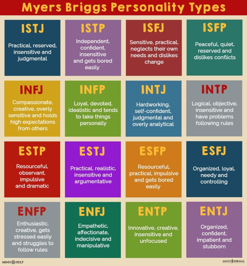 The Myers-Briggs Personality Types 