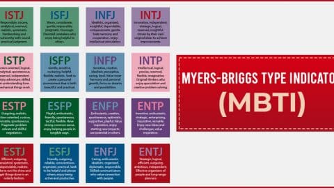 Myers-Briggs Type Indicator (MBTI)