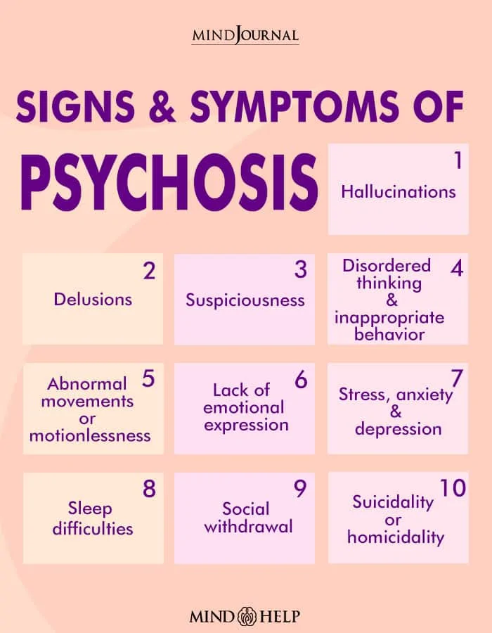 Signs & Symptoms Of Psychosis