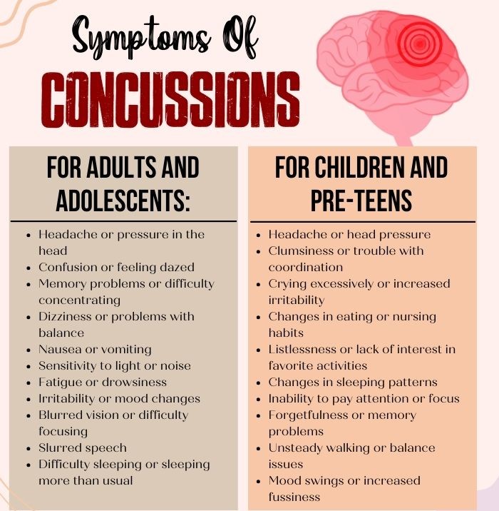 Symptoms Of Concussions