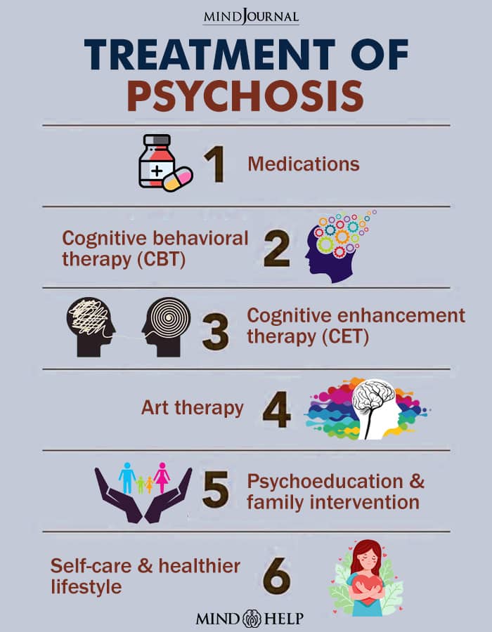 Treatment Of Psychosis