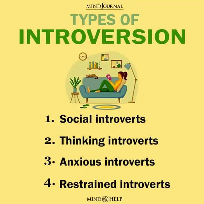 Types Of Introversion