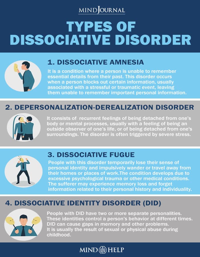 Types Of Dissociative Disorder
