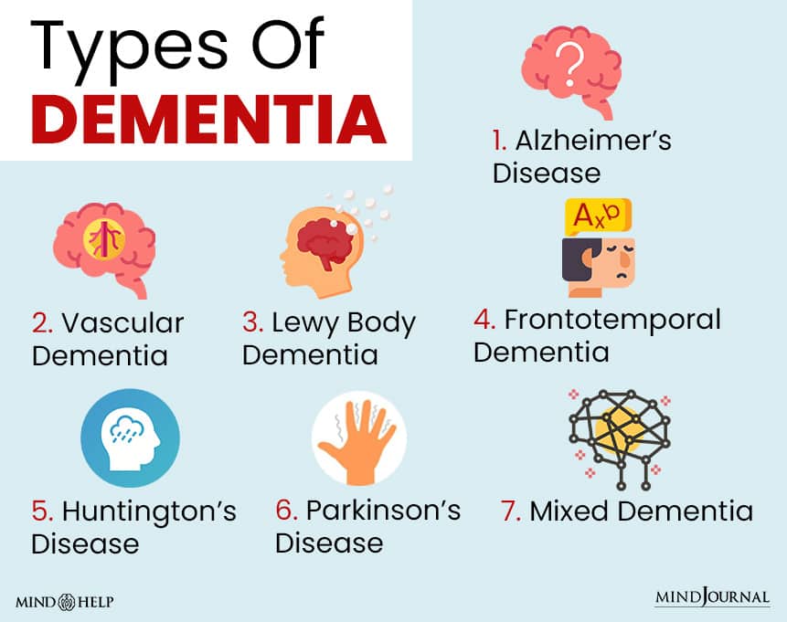 Types Of Dementia 