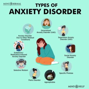 Types Of Anxiety Disorder 1 300x300 