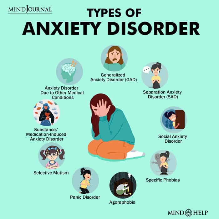 Types of anxiety disorder