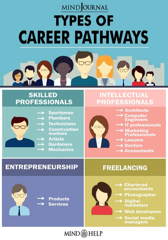 Types of career pathways