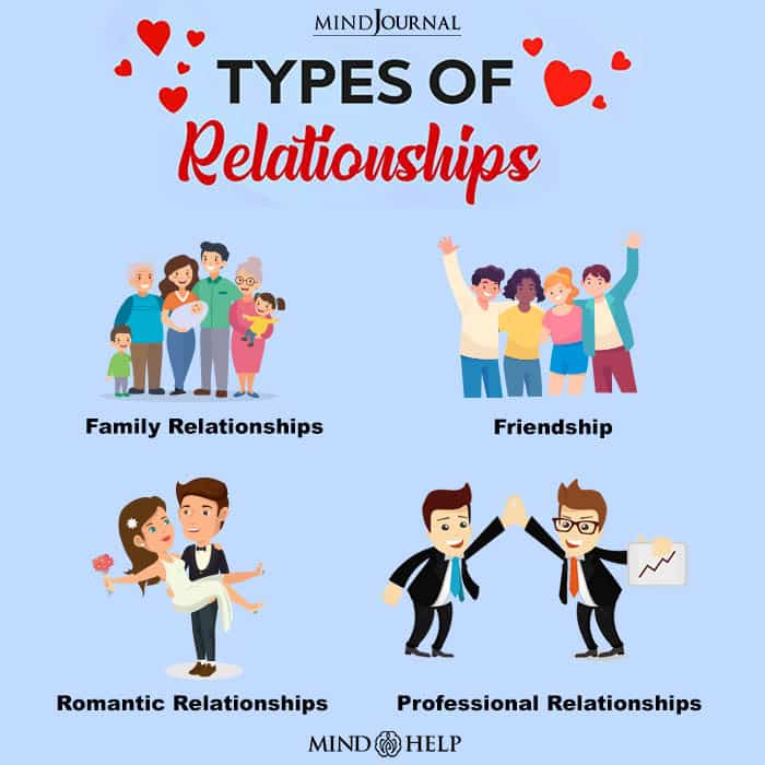 Types Of Relationships 