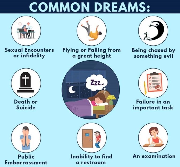 Understanding Dreaming